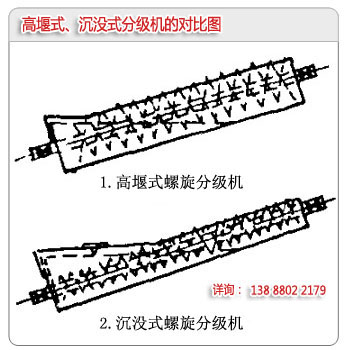 高堰式分級機和沉沒式分級機的區(qū)別對比圖
